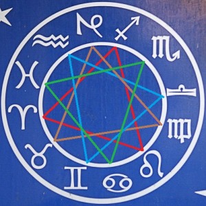 four elements Astrology